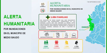 Medio Baudó: 1.684 familias afectadas por inundaciones