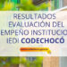 Resultados evaluación del desempeño institucional – IEDI Codechocó