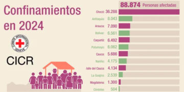 Chocó: 36.288 personas confinadas en 2024