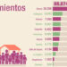 Chocó: 36.288 personas confinadas en 2024