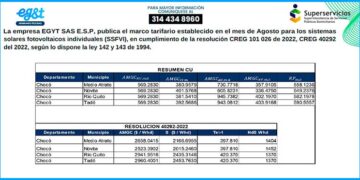 EGYT SAS E.S.P.: Tarifas Chocó agosto 2025 sistemas solares fotovoltaicos individuales