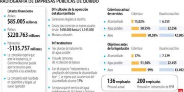 Quidó: La intervención de EPQ, otra intervención fracasada del gobierno nacional