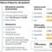Quidó: La intervención de EPQ, otra intervención fracasada del gobierno nacional