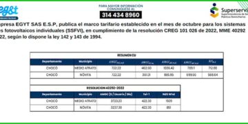 EGYT SAS E.S.P.: Tarifas Chocó octubre 2025 sistemas solares fotovoltaicos individuales