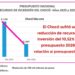 El Chocó sufrió una reducción de recursos de inversión del 10,52% en el presupuesto 2026 en relación al presupuesto 2025