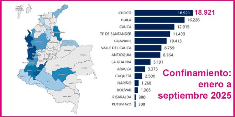 Chocó 2025: departamento con mayor confinamiento y cuarto en desplazamiento