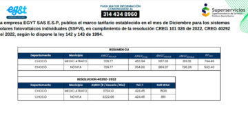 EGYT SAS E.S.P.: Tarifas Chocó diciembre 2025 sistemas solares fotovoltaicos individuales