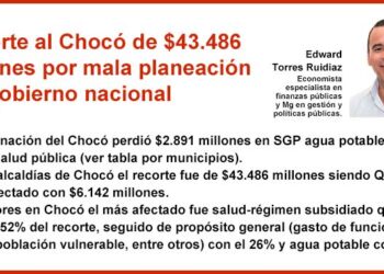 Recorte al Chocó de $43.486 millones por mala planeación del gobierno nacional