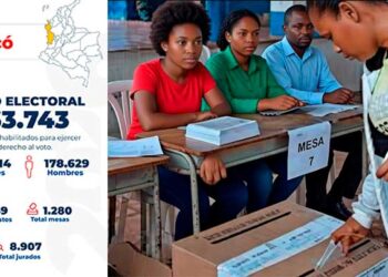 Chocó: 363.743 votantes para Cámara, Senado y consultas presidenciales