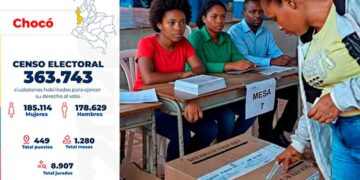 Chocó: 363.743 votantes para Cámara, Senado y consultas presidenciales