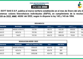 Tarifas solar Chocó