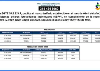 Tarifas energia solar Chocó