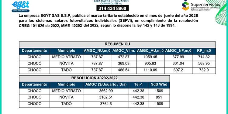 Energía solar Chocó