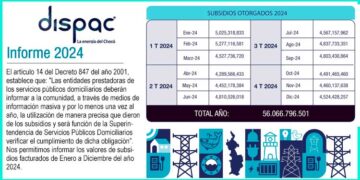 Chocó - Dispac: Valores de los subsidios facturados de enero a diciembre de 2024