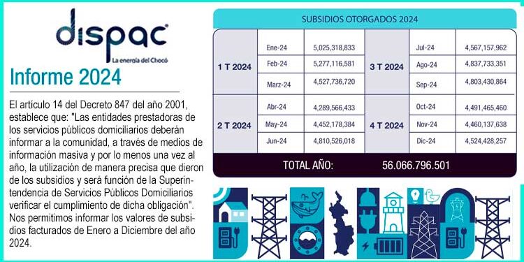 Chocó - Dispac: Valores de los subsidios facturados de enero a diciembre de 2024