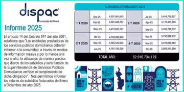 Chocó - Dispac: Valores de los subsidios facturados de enero a diciembre de 2025