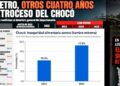 Con Petro, otros cuatro años de retroceso del Chocó