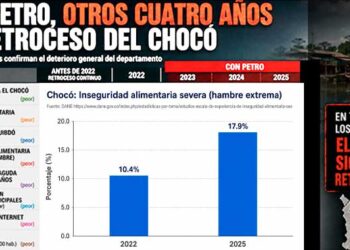 Con Petro, otros cuatro años de retroceso del Chocó