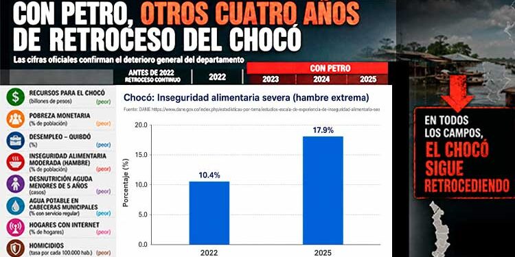 Con Petro, otros cuatro años de retroceso del Chocó