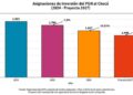 Otro recorte de recursos de inversión al Chocó en el Presupuesto Nacional