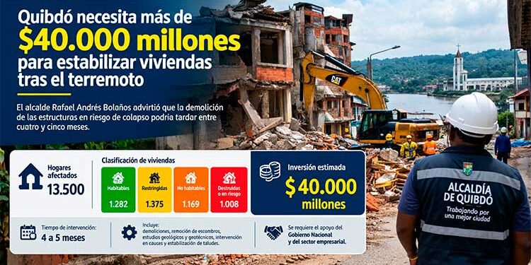 Quibdó, Chocó, necesita más de $40.000 millones para estabilizar viviendas tras el terremoto