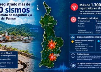 Chocó ha registrado más de 1.300 sismos tras el terremoto de magnitud 7,4 en San José del Palmar